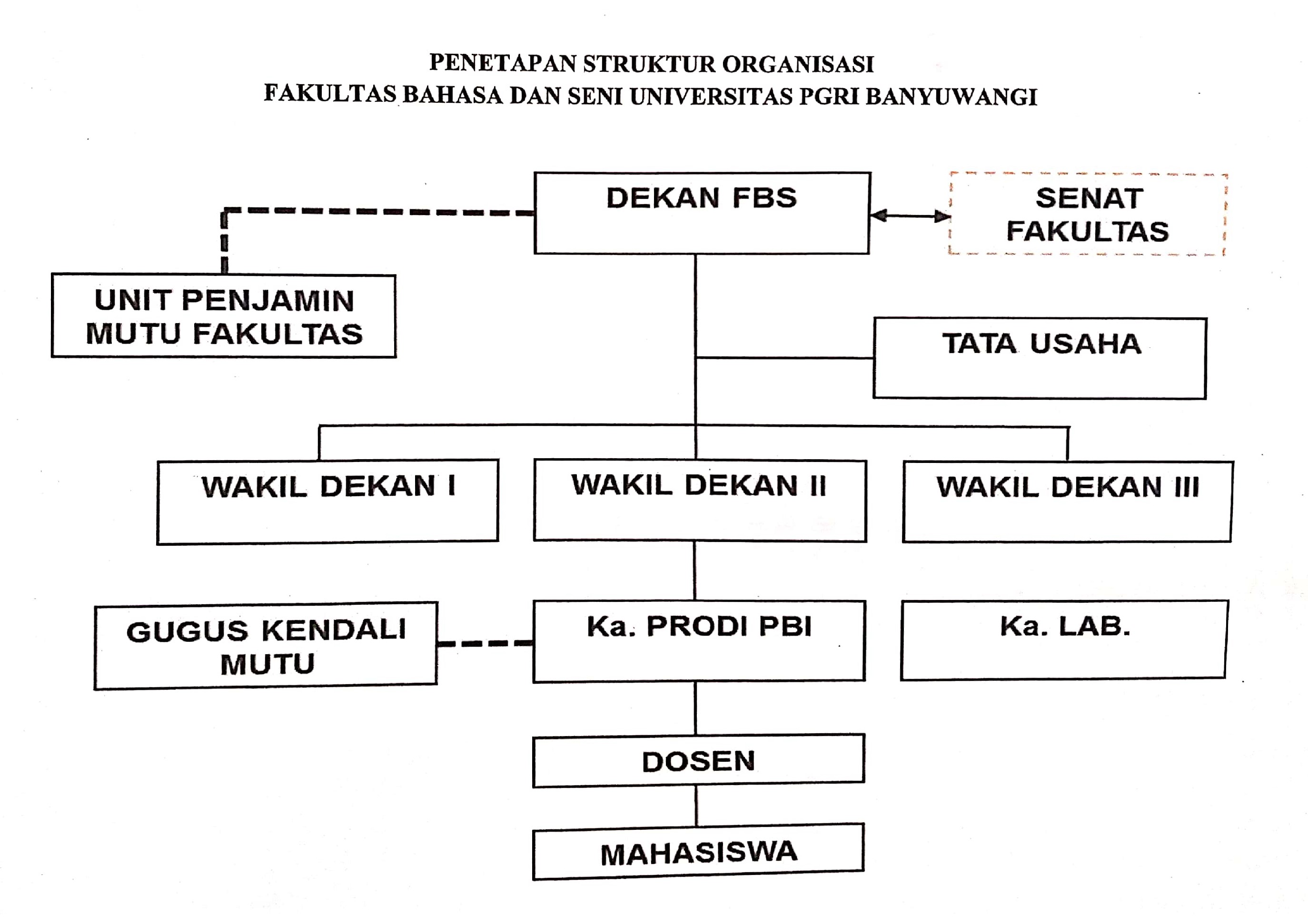 Struktur Organisasi Universitas