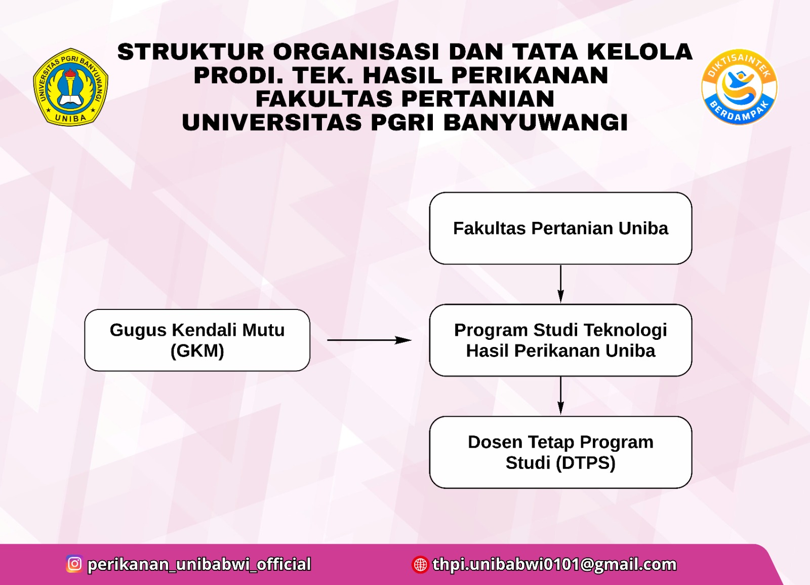 Bagan Struktur Organisasi Prodi Teknologi Hasil Pertanian
